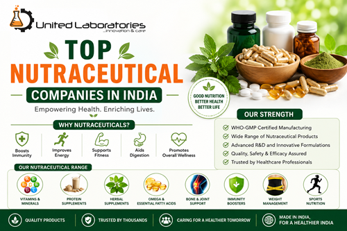Top Nutraceutical Companies in India