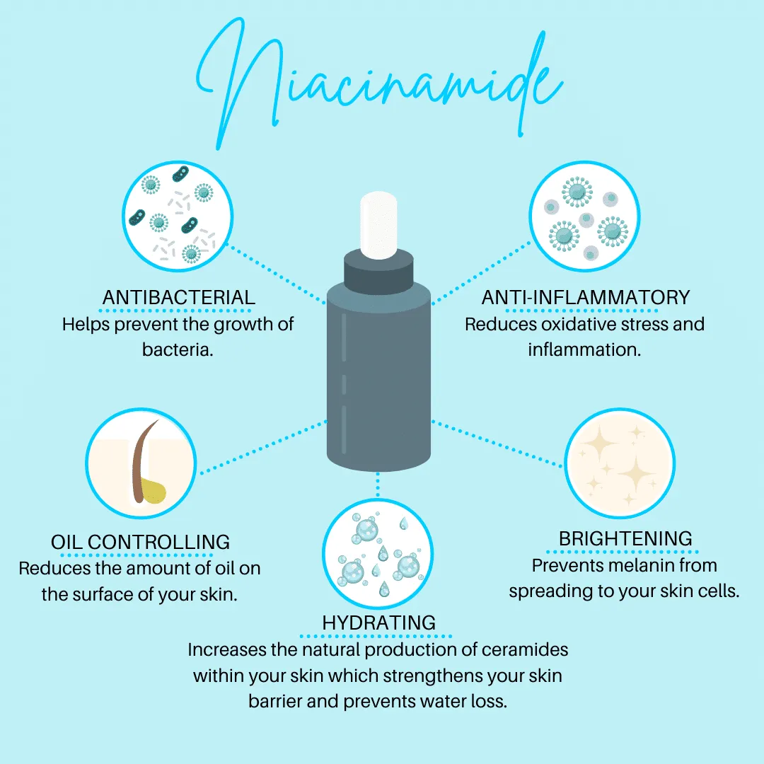 Best Niacinamide Cream Manufacturer in India